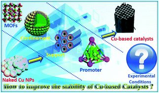Graphical abstract: Recent progress in improving the stability of copper-based catalysts for hydrogenation of carbon–oxygen bonds