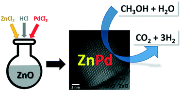 Graphical abstract: Highly selective PdZn/ZnO catalysts for the methanol steam reforming reaction