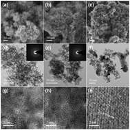 Graphical abstract: Facile synthesis of amorphous mesoporous manganese oxides for efficient catalytic decomposition of ozone