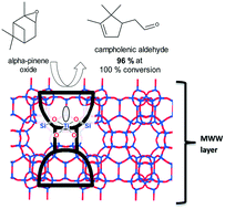 Graphical abstract: Highly selective synthesis of campholenic aldehyde over Ti-MWW catalysts by α-pinene oxide isomerization