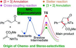 Graphical abstract: Competing mechanisms and origins of chemo- and stereo-selectivities of NHC-catalyzed reactions of enals with 2-aminoacrylates