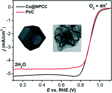 Graphical abstract: Cobalt nanoparticles incorporated into hollow doped porous carbon capsules as a highly efficient oxygen reduction electrocatalyst