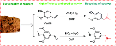 Graphical abstract: The sustainable heterogeneous catalytic reductive amination of lignin models to produce aromatic tertiary amines