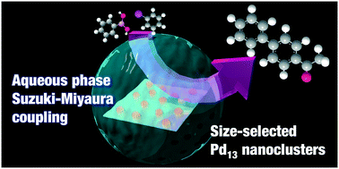 Graphical abstract: Liquid-phase catalysis by single-size palladium nanoclusters supported on strontium titanate: size-specific catalysts for Suzuki–Miyaura coupling
