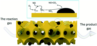 Graphical abstract: Carboxyl-modified colloidal crystal templates for the synthesis of three-dimensionally ordered macroporous SMMN2O5 mullite and its application in NOx-assisted soot combustion