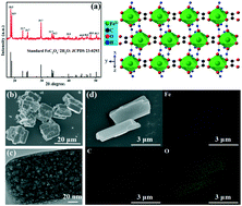 Graphical abstract: α-Ferrous oxalate dihydrate: an Fe-based one-dimensional metal organic framework with extraordinary photocatalytic and Fenton activities