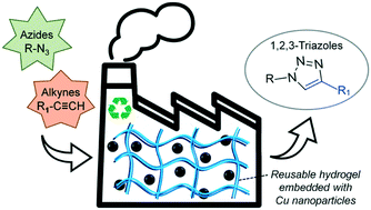 Graphical abstract: Polysaccharide-based superporous hydrogel embedded with copper nanoparticles: a green and versatile catalyst for the synthesis of 1,2,3-triazoles