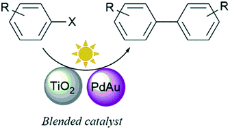 Graphical abstract: Photocatalytic Ullmann coupling of aryl halides by a novel blended catalyst consisting of a TiO2 photocatalyst and an Al2O3 supported Pd–Au bimetallic catalyst