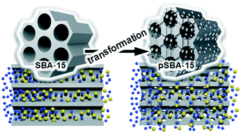 Graphical abstract: Immobilization of a porphyrinic Mn(iii) catalyst on a new type of silica support comprising a three-dimensionally interconnected network with two different sizes of pores