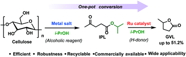 Graphical abstract: Simple and efficient conversion of cellulose to γ-valerolactone through an integrated alcoholysis/transfer hydrogenation system using Ru and aluminium sulfate catalysts