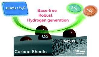 Graphical abstract: Base-free hydrogen generation from formaldehyde and water catalyzed by copper nanoparticles embedded on carbon sheets