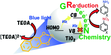 Graphical abstract: Hydrogen- and noble metal-free conversion of nitro aromatics to amino aromatics having reducible groups over an organically modified TiO2 photocatalyst under visible light irradiation