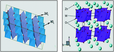 Graphical abstract: Study on micro-nanocrystalline structure control and performance of ZnWO4 photocatalysts