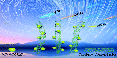 Graphical abstract: Ni/NiM2O4 (M = Mn or Fe) supported on N-doped carbon nanotubes as trifunctional electrocatalysts for ORR, OER and HER