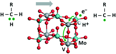 Graphical abstract: Reactivity trends of the MoVOx mixed metal oxide catalyst from density functional modeling