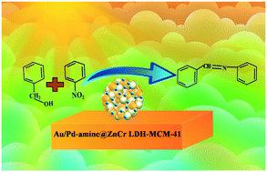 Graphical abstract: Influence of Au/Pd alloy on an amine functionalised ZnCr LDH–MCM-41 nanocomposite: A visible light sensitive photocatalyst towards one-pot imine synthesis