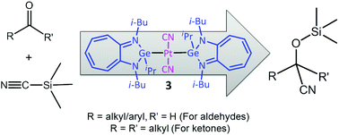 Graphical abstract: Catalytic cyanosilylation using germylene stabilized platinum(ii) dicyanide