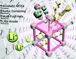 Graphical abstract: Sulfur-containing bimetallic metal organic frameworks with multi-fold helix as anode of lithium ion batteries