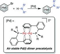 Graphical abstract: Buchwald–Hartwig amination using Pd(i) dimer precatalysts supported by biaryl phosphine ligands