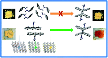 Graphical abstract: Activating [4 + 4] photoreactivity in the solid-state via complexation: from 9-(methylaminomethyl)anthracene to its silver(i) complexes
