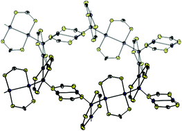 Graphical abstract: Diversity of aggregation motifs in gold(i) dithiocarboxylate complexes