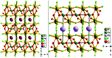 Graphical abstract: A cation size effect on the framework structures in ABi2SeO3F5 (A = K and Rb): first examples of alkali metal bismuth selenite fluorides