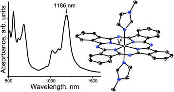 Graphical abstract: Synthesis and properties of N-methylimidazole solvates of vanadium(ii), chromium(ii) and iron(ii) phthalocyanines. Strong NIR absorption in VII(MeIm)2(Pc2−)