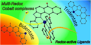Graphical abstract: Cobalt complexes with redox-active anthraquinone-type ligands