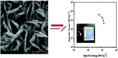 Graphical abstract: In situ preparation of MgCo2O4 nanosheets on Ni-foam as a binder-free electrode for high performance hybrid supercapacitors
