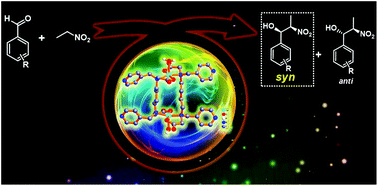 Graphical abstract: Synthesis and structural characterization of a novel dinuclear Cu(ii) complex: an efficient and recyclable bifunctional heterogeneous catalyst for the diastereoselective Henry reaction