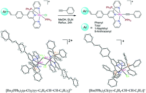 Graphical abstract: Synthesis, structure, and photophysical and electrochemical properties of Ru(ii) complexes of arylene–vinylene terpyridyl conjugates