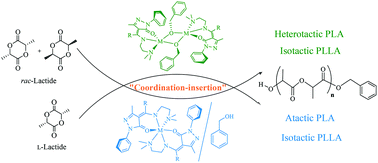 Graphical abstract: Magnesium and zinc complexes bearing NNO-tridentate ketiminate ligands: synthesis, structures and catalysis in the ring-opening polymerization of lactides