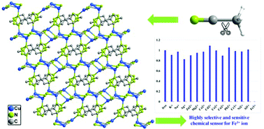 Graphical abstract: A cyano-bridged Cu(i)-based organic framework coupled with the C–C bond cleavage of acetonitrile for selective and sensitive sensing of Fe3+ ions