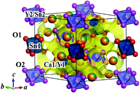 Graphical abstract: A new structure family of oxide-ion conductors Ca0.8Y2.4Sn0.8O6 discovered by a combined technique of the bond-valence method and experiments