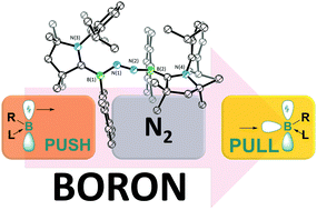 Graphical abstract: Push and pull: the potential role of boron in N2 activation