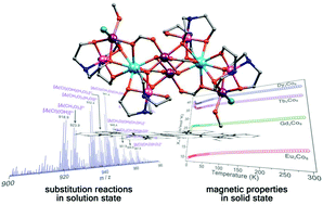 Graphical abstract: Syntheses, crystal-solution structures and magnetic properties of a series of decanuclear heterometallic [LnIII2CoII4CoIII4] (Ln = Eu, Gd, Tb, Dy) clusters
