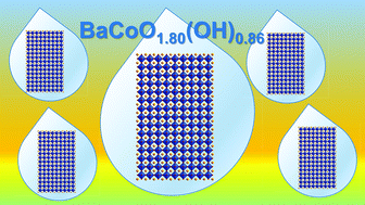 Graphical abstract: Synthesis, structure and electrical conductivity of a new perovskite type barium cobaltate BaCoO1.80(OH)0.86