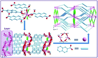Graphical abstract: A thermosensitive fluorescent Eu-based metal–organic framework and its polyether sulfone composite film as a thermal sensor