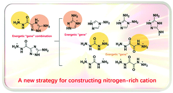 Graphical abstract: 5-Amino-1H-1,2,4-triazole-3-carbohydrazide and its applications in the synthesis of energetic salts: a new strategy for constructing the nitrogen-rich cation based on the energetic moiety combination