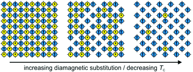Graphical abstract: Magnetic percolation in CN-bridged ferrimagnetic coordination polymers