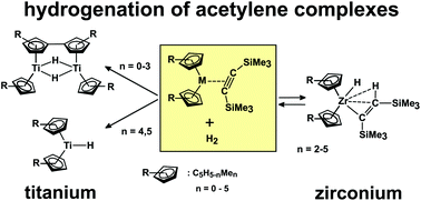 Graphical abstract: Hydrogenation of titanocene and zirconocene bis(trimethylsilyl)acetylene complexes