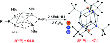 Graphical abstract: New synthetic strategies leading to [RNPNR]− anions and the isolation of the [P(Nt-Bu)3]3− trianion