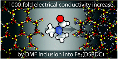 Graphical abstract: Coordination-induced reversible electrical conductivity variation in the MOF-74 analogue Fe2(DSBDC)