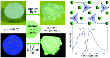 Graphical abstract: The crystal structure and luminescence properties of a novel green-yellow emitting Ca1.5Mg0.5Si1−xLixO4−δ:Ce3+ phosphor with high quantum efficiency and thermal stability