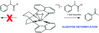 Graphical abstract: MnIII-Peroxo adduct supported by a new tetradentate ligand shows acid-sensitive aldehyde deformylation reactivity