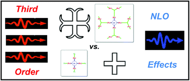 Graphical abstract: Synthesis, characterization and third-order nonlinear optical properties of a dodecaruthenium organometallic dendrimer with a zinc(ii) tetraphenylporphyrin core
