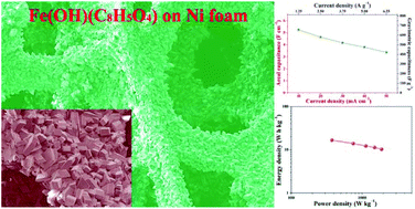 Graphical abstract: Hydrothermal growth of ferrous hydroxide terephthalate as a new positive electrode material for supercapacitors