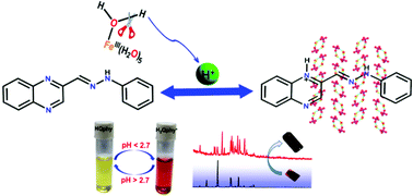 Graphical abstract: A versatile quinoxaline derivative serves as a colorimetric sensor for strongly acidic pH