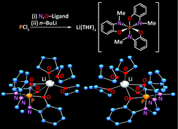 Graphical abstract: 2-Aminophenolate ligands for phosphorus(v): a lithium salt featuring the chiral [P(OC6H4NR)3]− anion