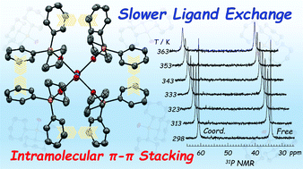 Graphical abstract: Controlling the lability of uranyl(vi) through intramolecular π–π stacking